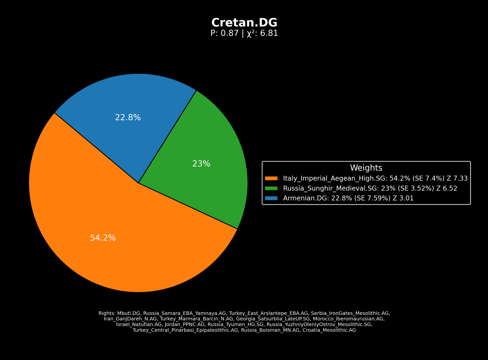 Cretan.DG.png