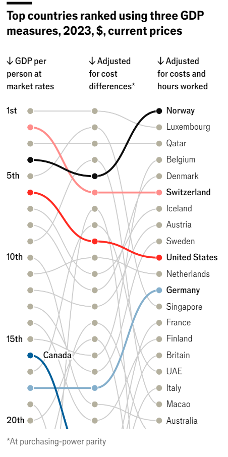 Economist_GDP_capita.png