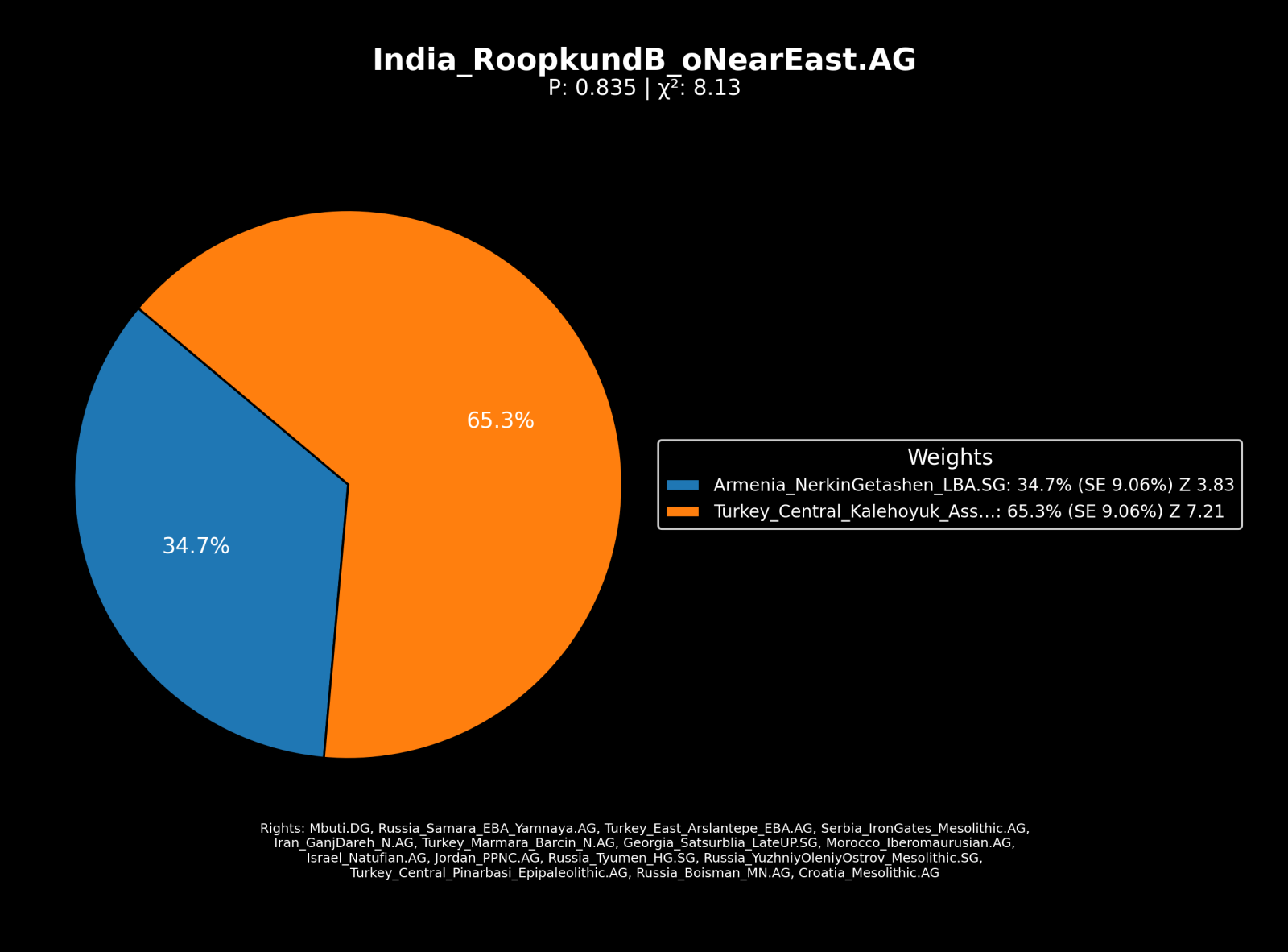 India_RoopkundB_oNearEast.AG.png