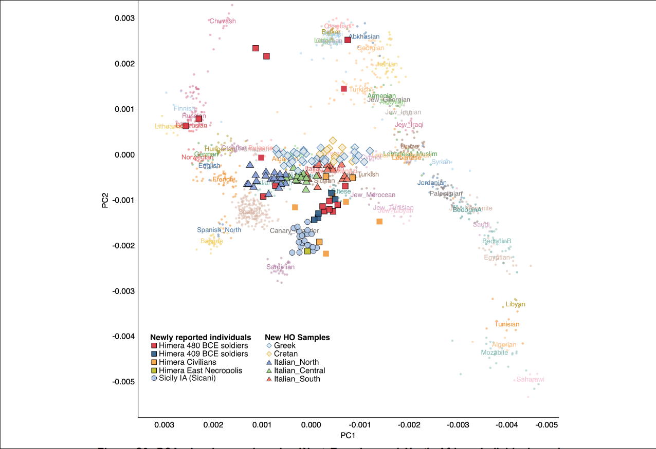 PNAS_Himera_SI_revision2.docx - Sicily Himera suppleme_ - .png
