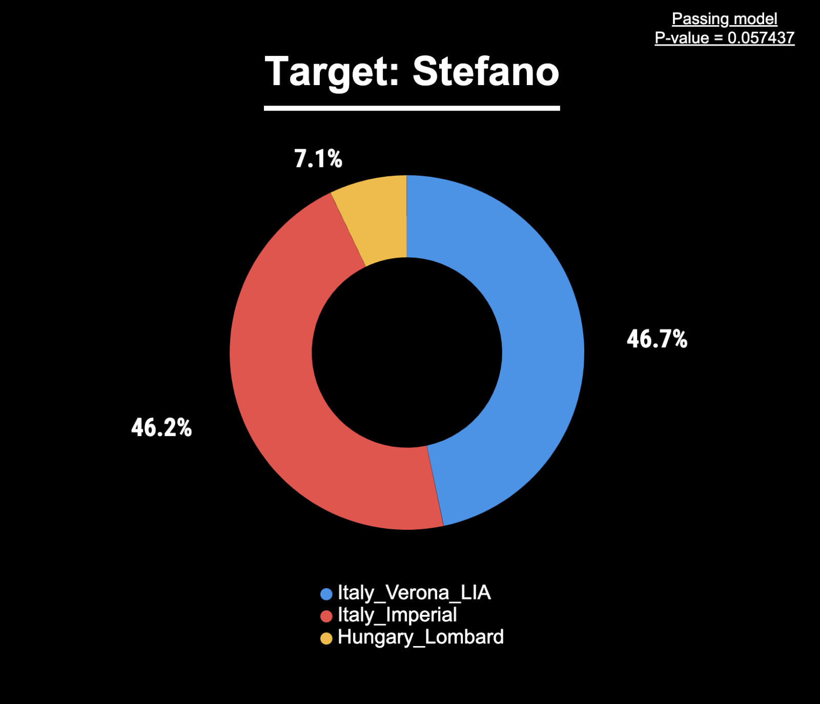 qpAdm_donut-chart_3.png