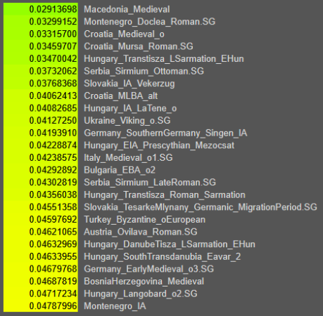 g25 ancient pop avg.png