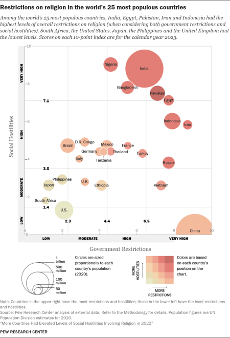 restrictions_on_religion_in_the_worlds_25_most_populous_countries.png