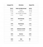 My Heritage Results.jpg