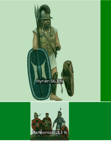 new gissa illyrian.PNG