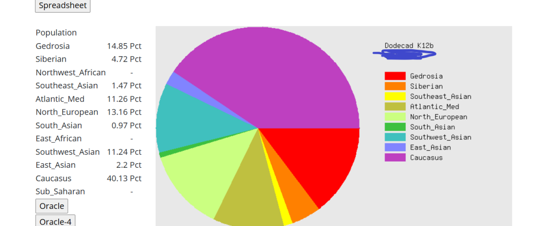 Emrecan Gedmatch Yüzdeler.png
